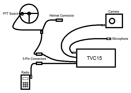 Radio-Camera Interface Wiring Diagram
